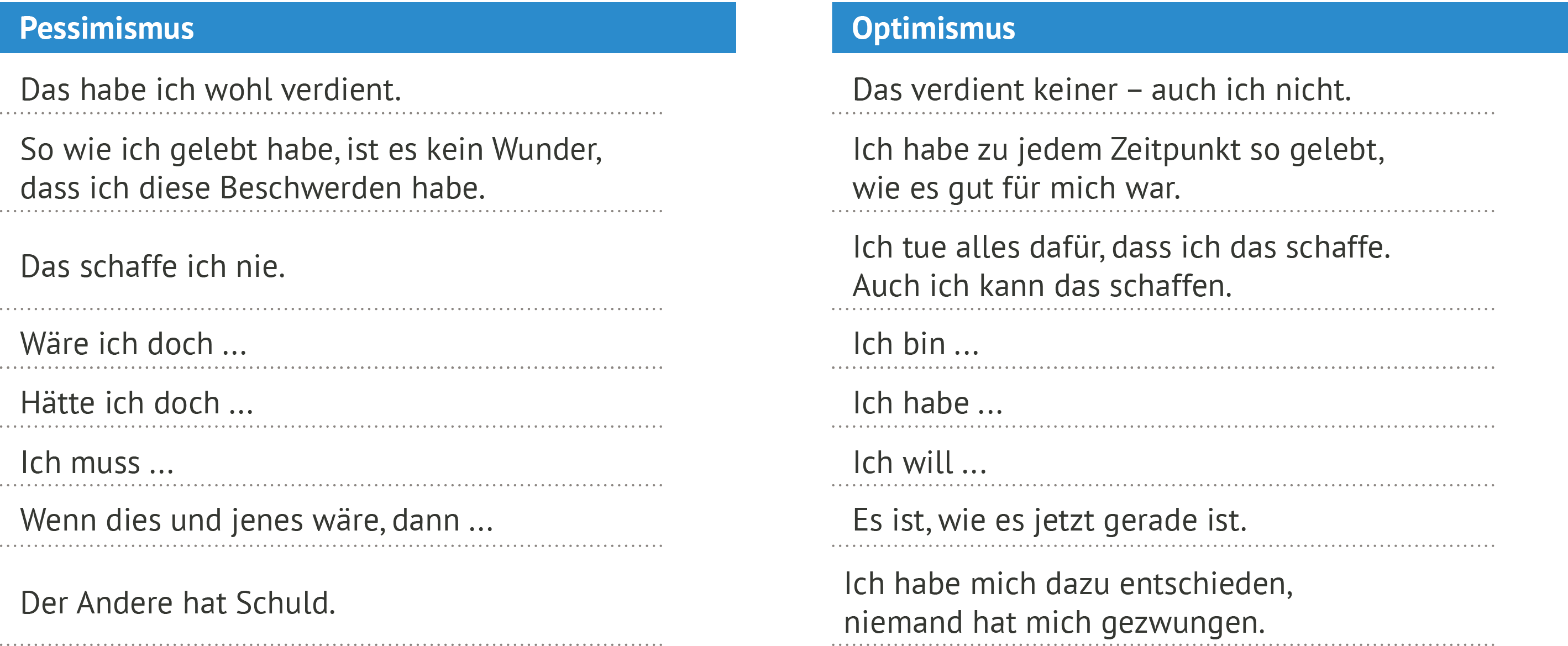 liste optimismus pessimismus